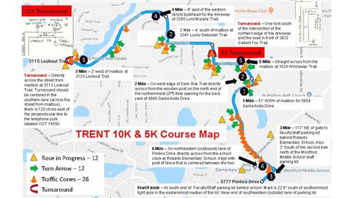 Race Route